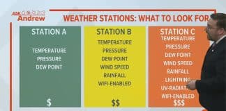 what features should i look for in a home weather station 5