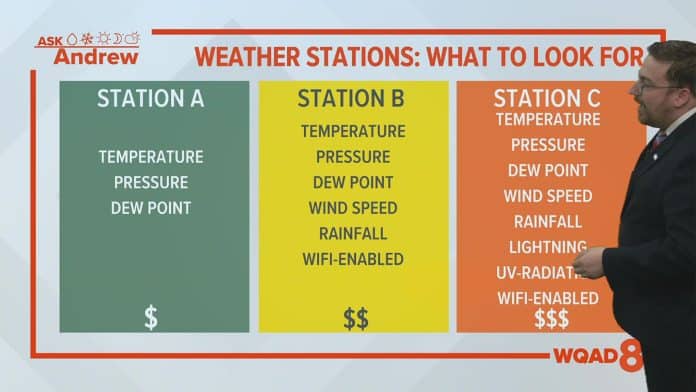 what features should i look for in a home weather station 5