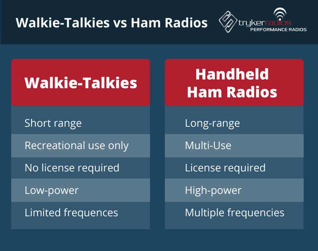 What Is The Difference Between A Weather Radio And A HAM Radio?