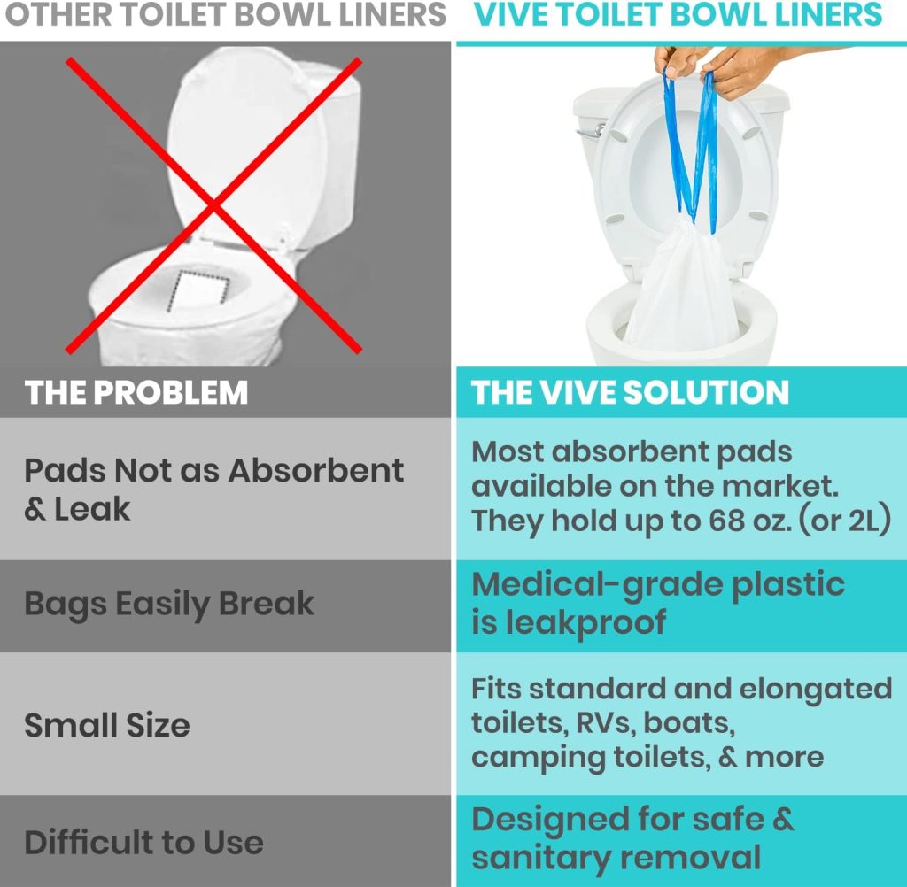 Vive Toilet Bowl Liners with Super Absorbent Pads (24 Pack) - Most Absorbent on Market - for Commodes Camping, Camp, Hurricane Preparedness Items Supplies Kit - Portable Porta Potty Bag
